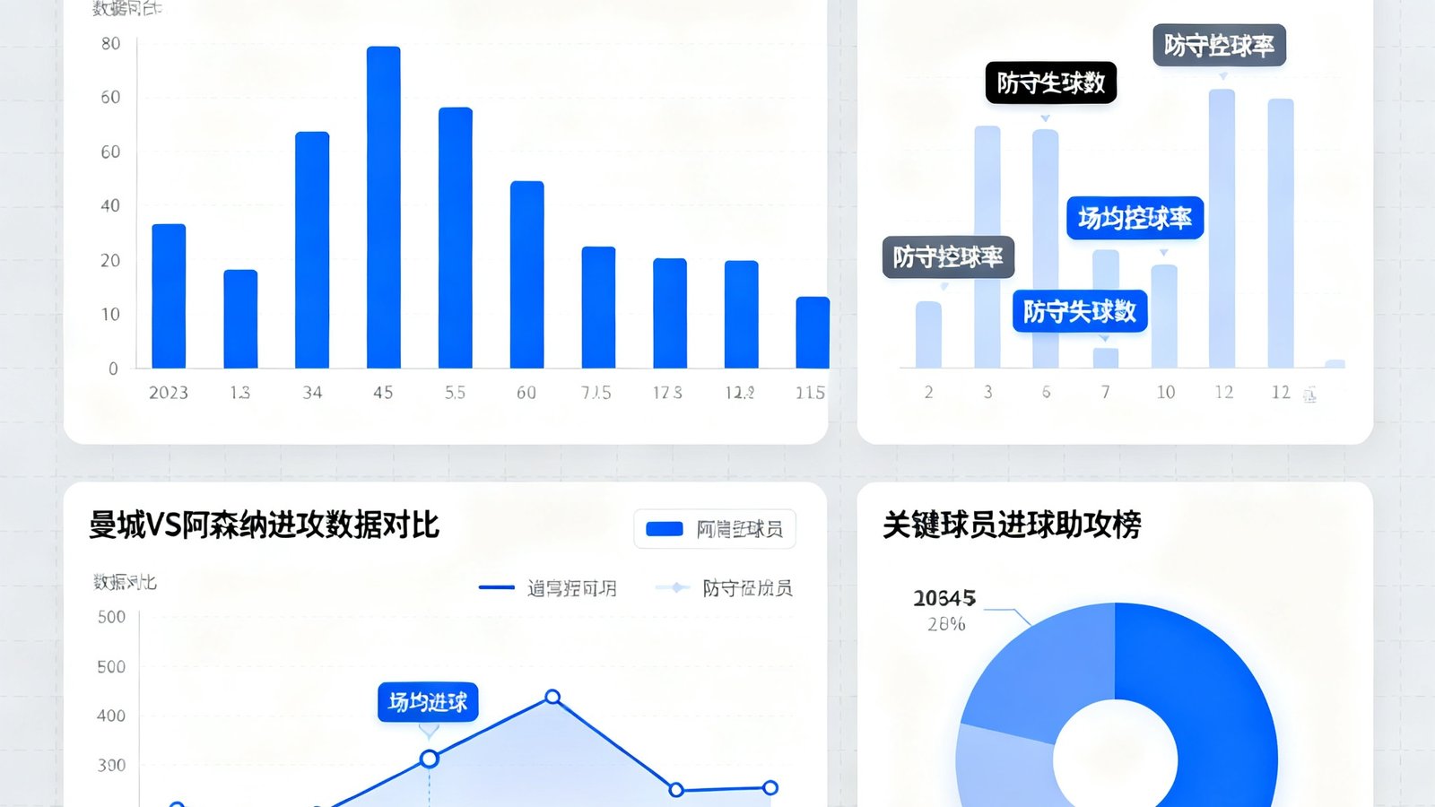 一篇关于英超争冠形势深度数据分析的文章配图，展示关键统计图表和数据对比